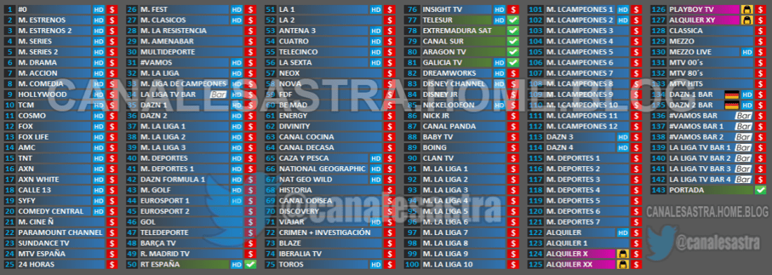 Lista Canales Engel RS4800HD - 02-10-21
