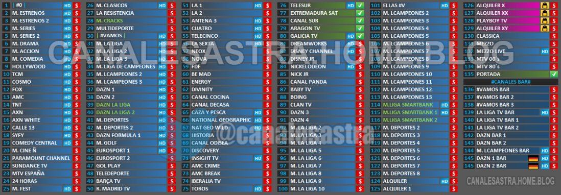 Lista Canales Engel 8100HD_Y - 12-09-2022